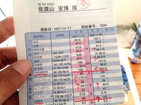 中性脂肪の値「599」から「100」へ。腰痛にも効果！【糖質制限・実践リポート】 2015/11/29 12:26:26