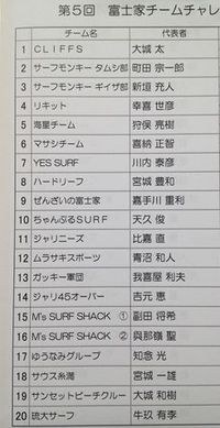 第５回 富士家チームチャレンジ大会開催決定！ 2015/02/07 15:42:19