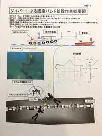 スーサイドポイント海底ケーブル補修作業実施についてのお願い 2017/08/22 19:22:57
