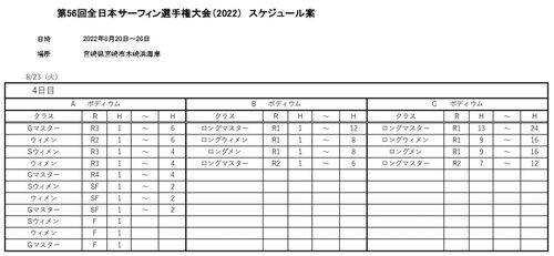 第56回全日本サーフィン選手権大会2022 8/23 (火) DAY4