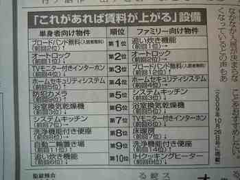 家賃・・・