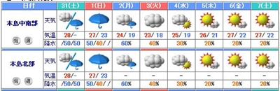 太陽エネルギー充電中