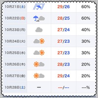 週間天気。

来週からよう… 2017/10/21 05:41:38