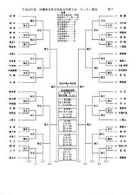 八重山高校サッカー部、インターハイの組合せが出ました。 2014/05/15 13:02:49