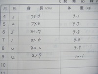 ２歳６ヶ月やっと１０ｋｇ超えました！！ 2008/09/26 13:36:42