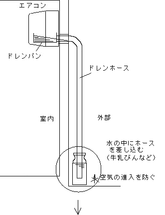 エアコンからコポコポ音