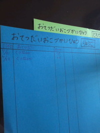 夏休みのお小遣いは☆ 2011/07/22 17:32:16