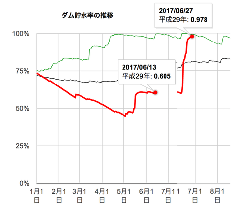 自分の健康に関するデータを蓄積しよう！