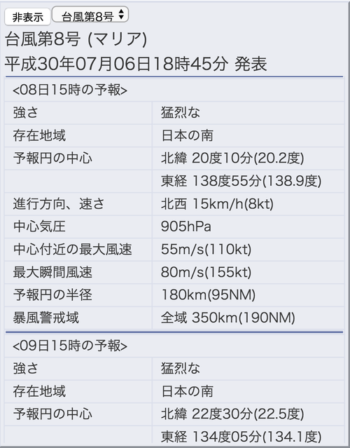 来週最強台風来襲！