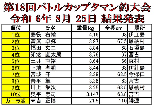 第18回沖縄バトルカップタマン結果