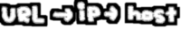 【Perl おぼえがき】URL から Web サーバのホスト名を検索。