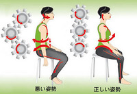 体の姿勢を楽にするアゴ　パート２ 2012/10/28 09:27:19