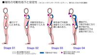 体の姿勢を楽にするアゴ 2012/10/27 09:37:49
