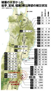 東日本被害状況地図 2011/03/29 02:48:05