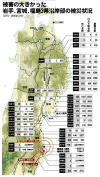 東日本被害状況地図