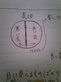 こころとからだ塾