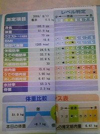痩せすぎ？！！ 2009/08/20 10:00:00