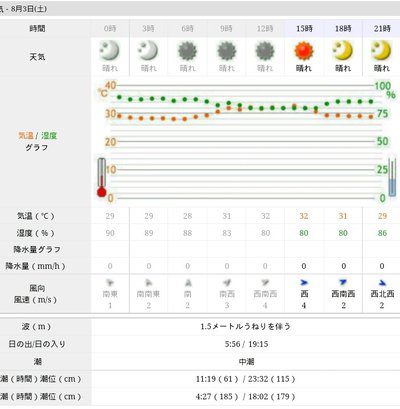 （カヤック）ひさしぶりな好天気