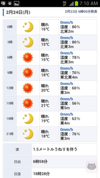 久しぶりに浮いてきました！ 2014/02/26 21:41:15