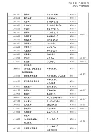 今年初の中城城跡駐車場運用