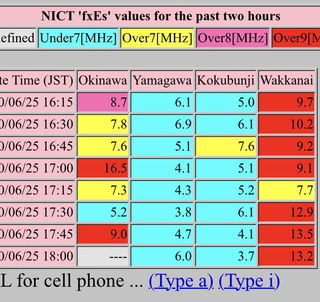 久しぶりの与根漁港（6月25日の運用日誌）