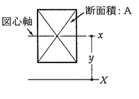 建築士試験受験者のための　構造力学解説！⑥