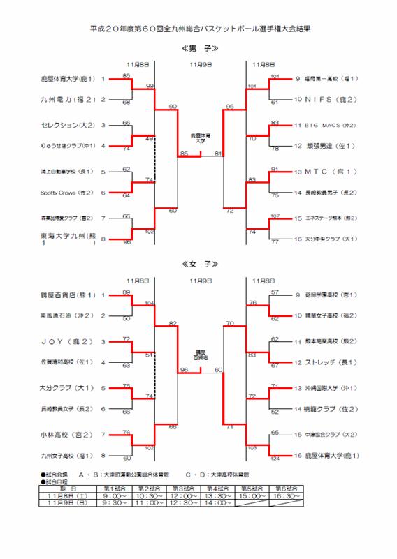 九州総合バスケットボール選手権大会