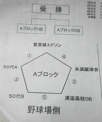 tamo cup 2011 組み合わせ決定
