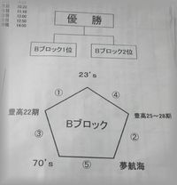 tamo cup 2011 組み合わせ決定