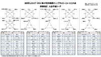 おきぎんJカップ那覇地区大会 予選リーグ結果表