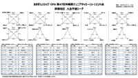 おきぎんJカップ那覇地区大会 初日結果