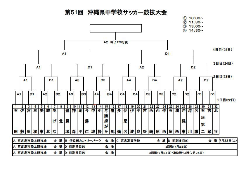 7 21 中体連県大会 7 1 九州クラブユース対戦表 宇栄原fc