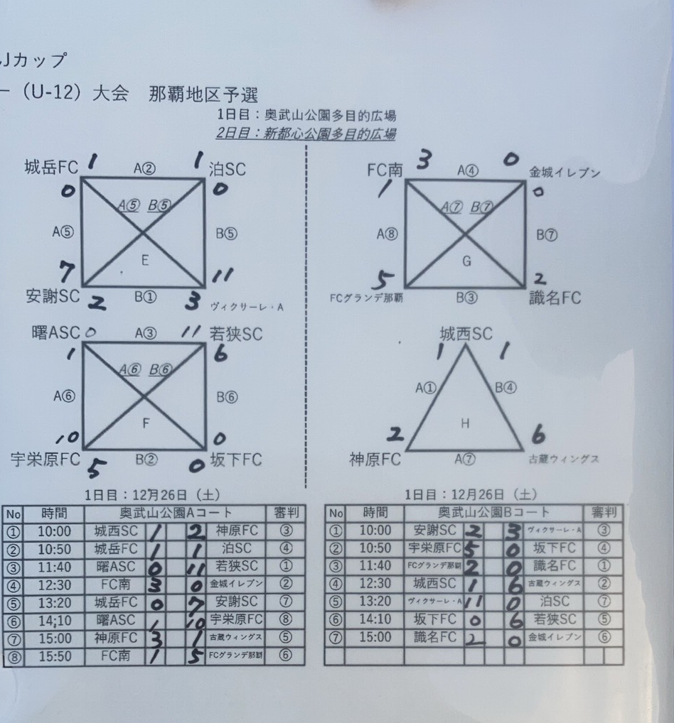 試合速報 宇栄原fc