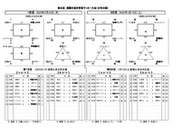 那覇市長杯 大会要項・対戦表