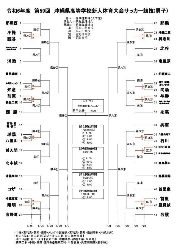 沖縄県高等学校新人体育大会 1回戦結果