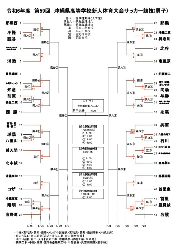 沖縄県高等学校新人体育大会 2回戦結果