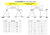 沖縄県クラブユース(U-13)サッカー大会 決勝T対戦表