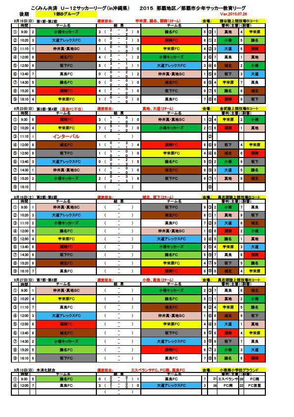 U 12 こくみん共済リーグ 結果 順位表 第3 4節終了時 宇栄原fc