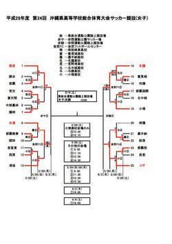 沖縄県高校総体 インターハイ 3日目結果 宇栄原fc