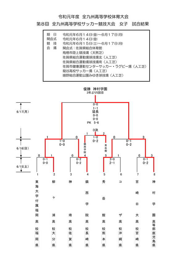 九州高校総体サッカー 結果表 宇栄原fc