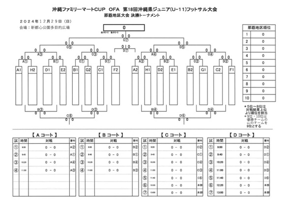 沖縄ファミリーマートカップ那覇地区大会 要項・対戦表