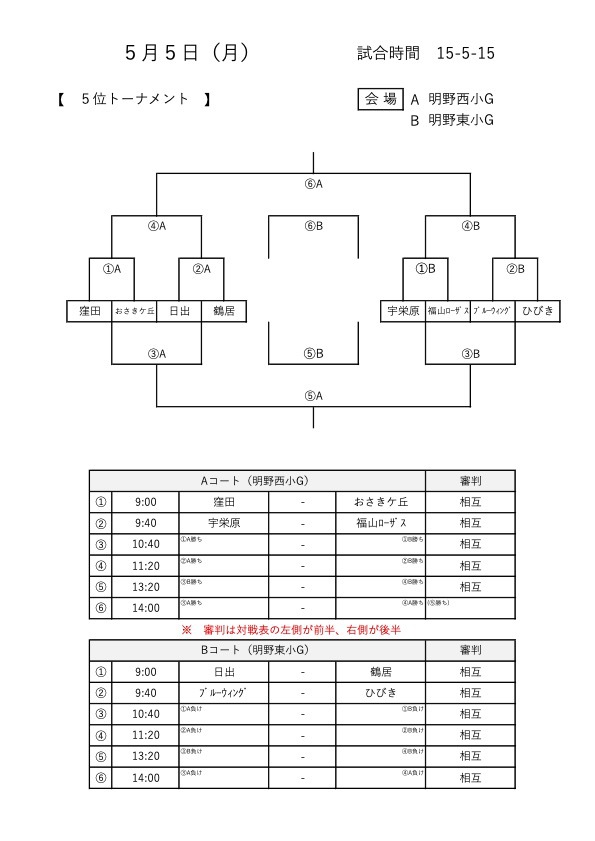 西日本U-12サッカー大会 決勝トーナメント対戦表