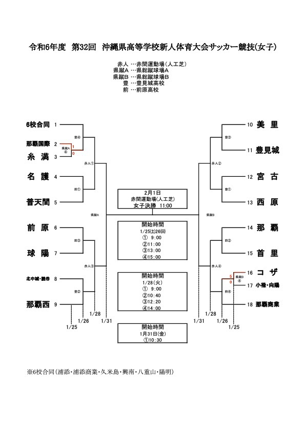 沖縄県高等学校新人体育大会 1回戦結果