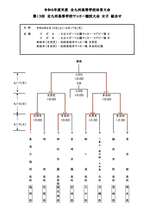 全九州高等学校体育大会 準決勝結果