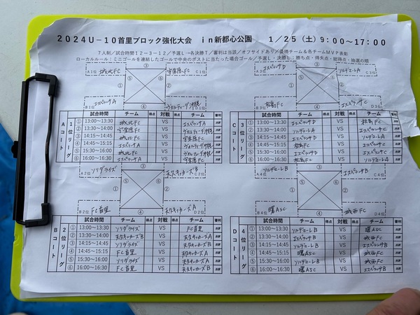 U-10首里ブロック強化大会 in新都心公園 予選リーグ結果速報