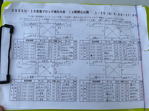 U-10首里ブロック強化大会 in新都心公園 試合詳細