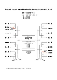 高校総体(女子) 1回戦結果