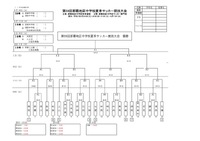 中学校夏季サッカー競技大会　各地区組合せ