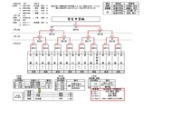 那覇地区中学新人サッカー競技大会 結果