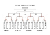九州クラブユース(U-14)サッカー大会 ベスト４